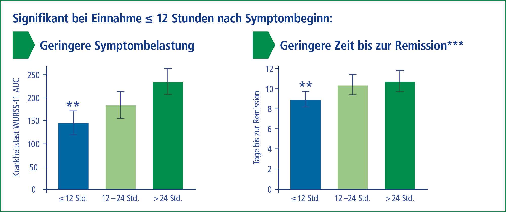 Soledum Storytelling auf PTA Online ab Q4 2026 _ neue Grafik